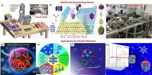 團簇超原子用于新材料基因研究獲進展