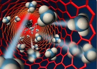 2021年中國化工新材料行業市場調研分析及投資戰略咨詢