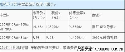 黑金剛不遠千里外省(長沙)提車記！激動！有圖有真相