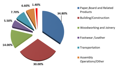 偉旺新材料視角下的熱熔膠行業現狀與發展趨勢分析
